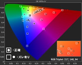 EIZO FlexScan EV2781をレビュー!クチコミ・評判をもとに徹底検証 2