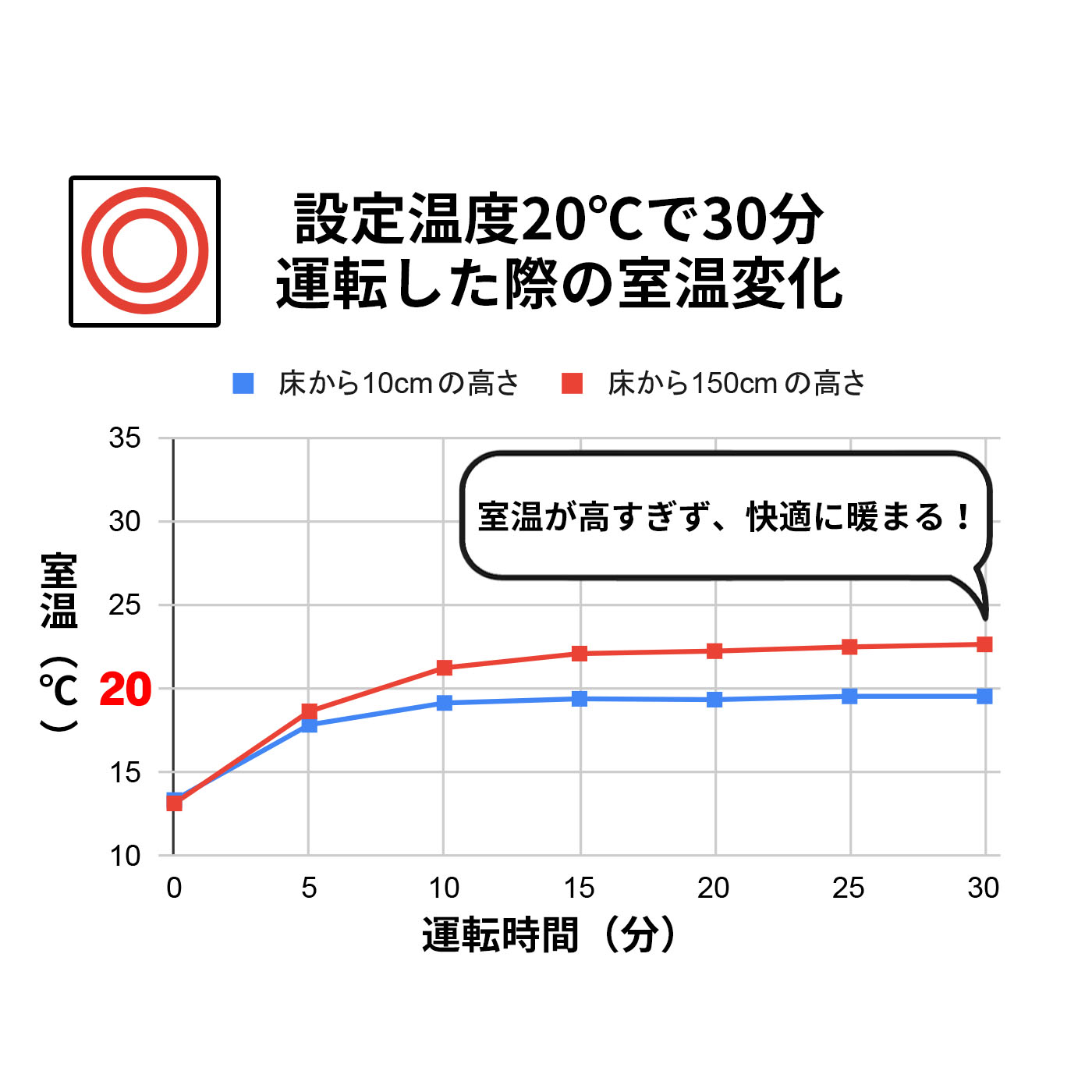 石油ファンヒーター  2