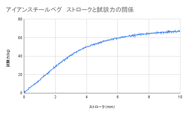 アイアンスチールペグ 5