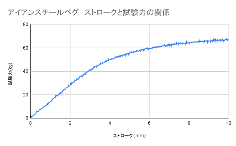 アイアンスチールペグ 5