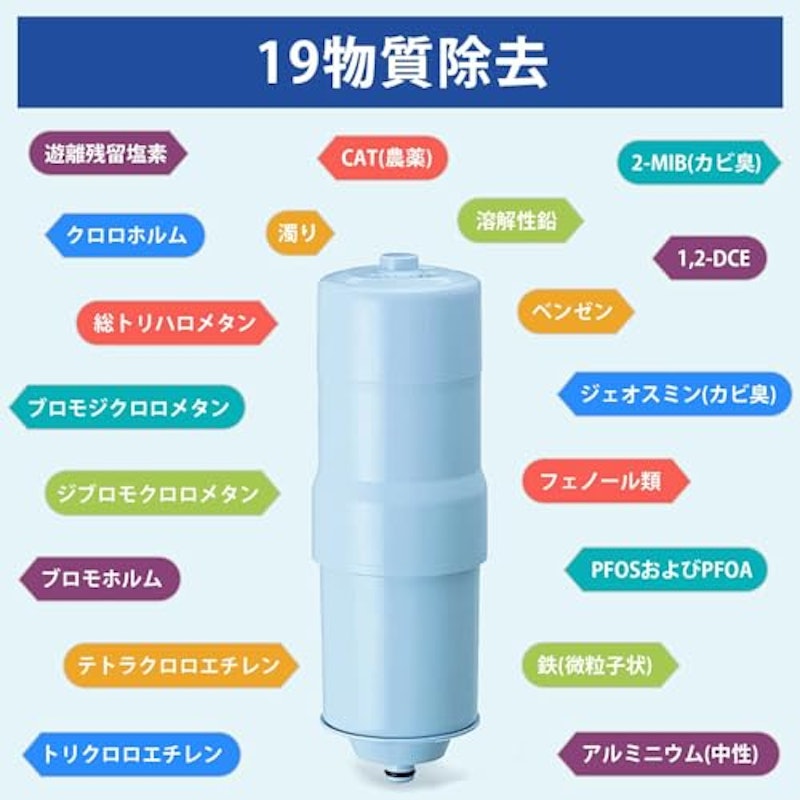 還元水素水生成器用カートリッジ 2