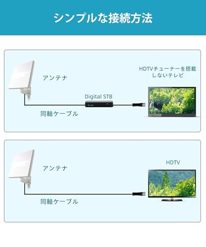 テレビアンテナ 5