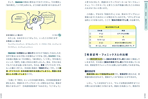 英語発音参考書のおすすめ人気ランキング選 Mybest
