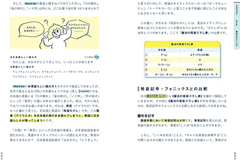 英語発音参考書のおすすめ人気ランキング選 Mybest 英語発音参考書のおすすめ人気ランキング選 Mybest