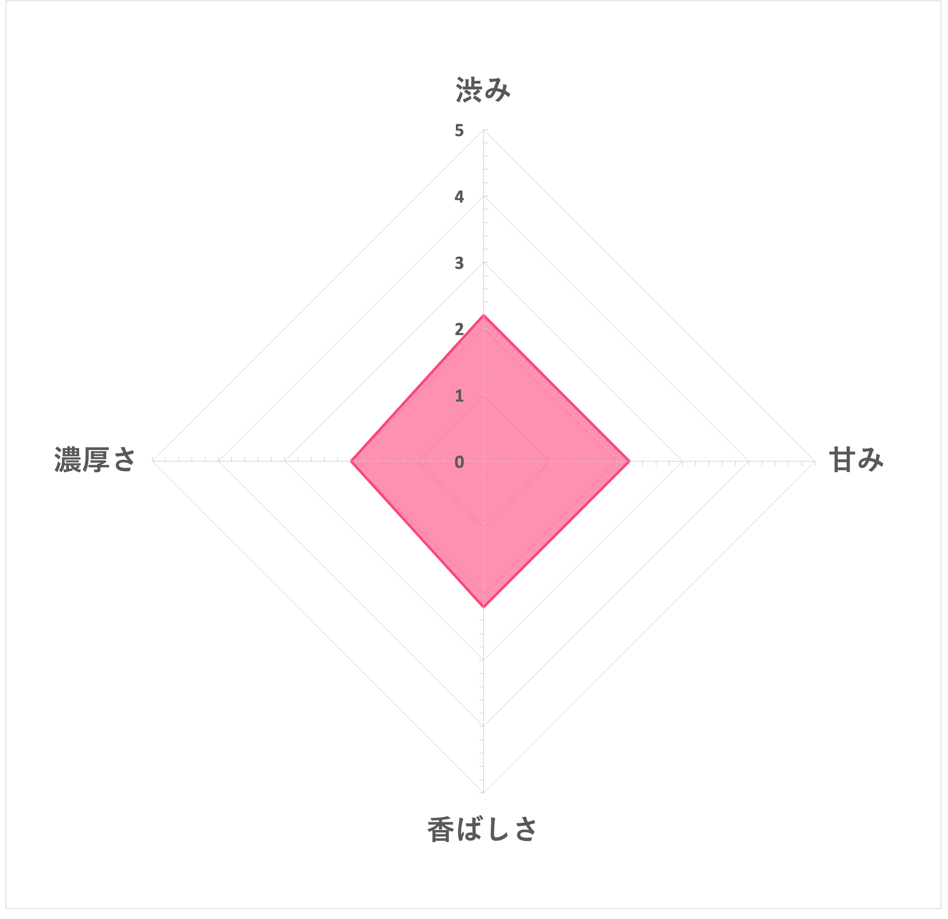 国産コーン茶 5