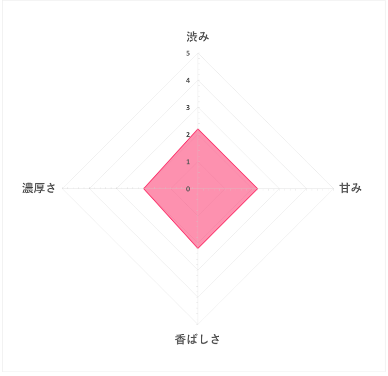 国産コーン茶 5