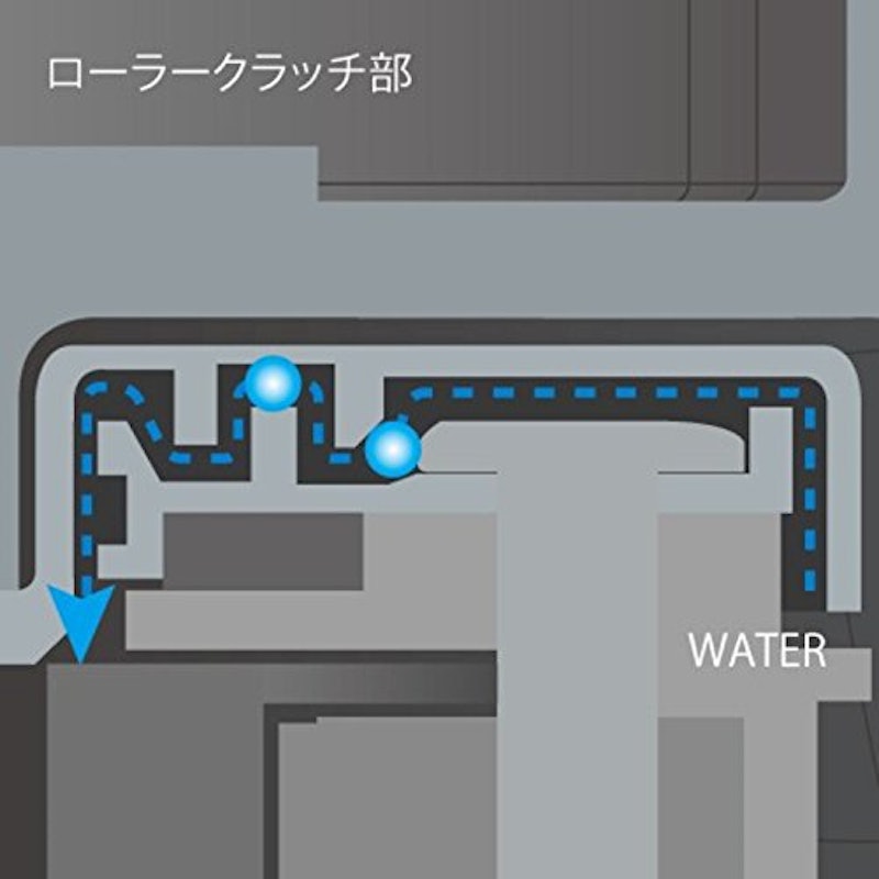 フリーゲン 3