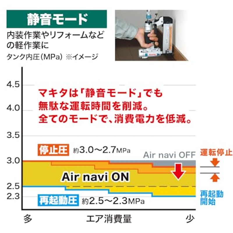 エアコンプレッサ 3