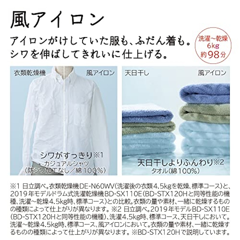 ドラム式洗濯乾燥機 4