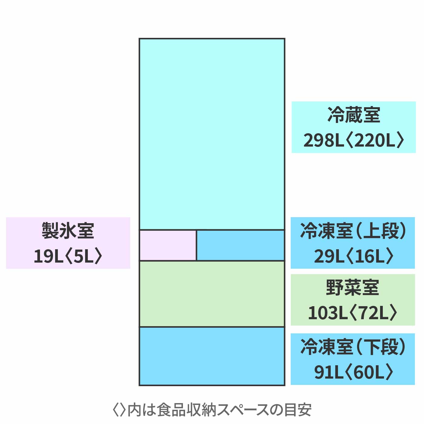 冷蔵庫 8