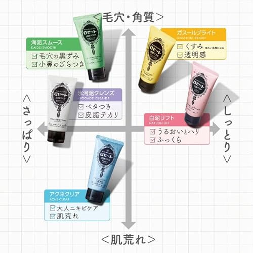 ロゼット　洗顔パスタ 2