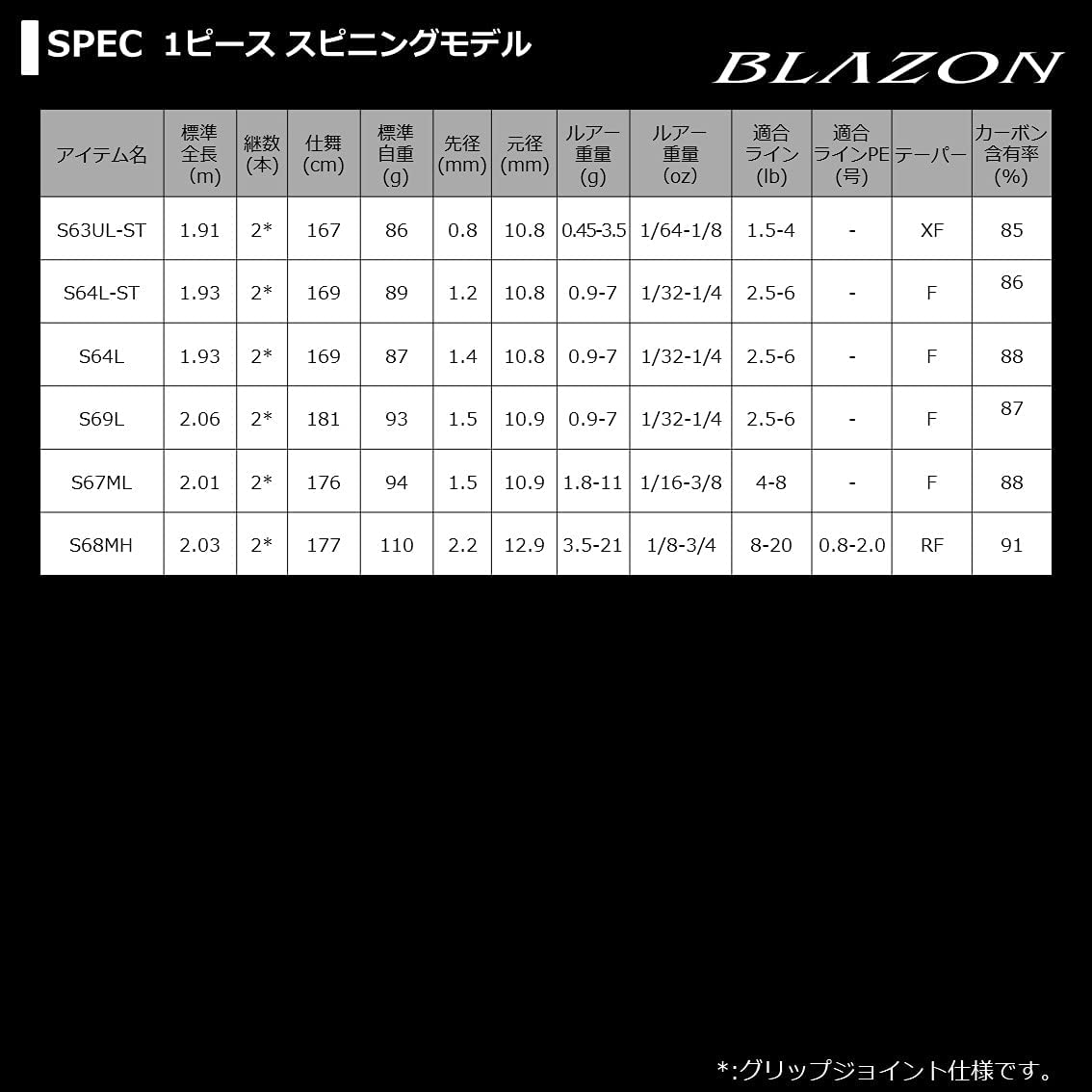 ブレイゾン  ベイトキャスティング 9