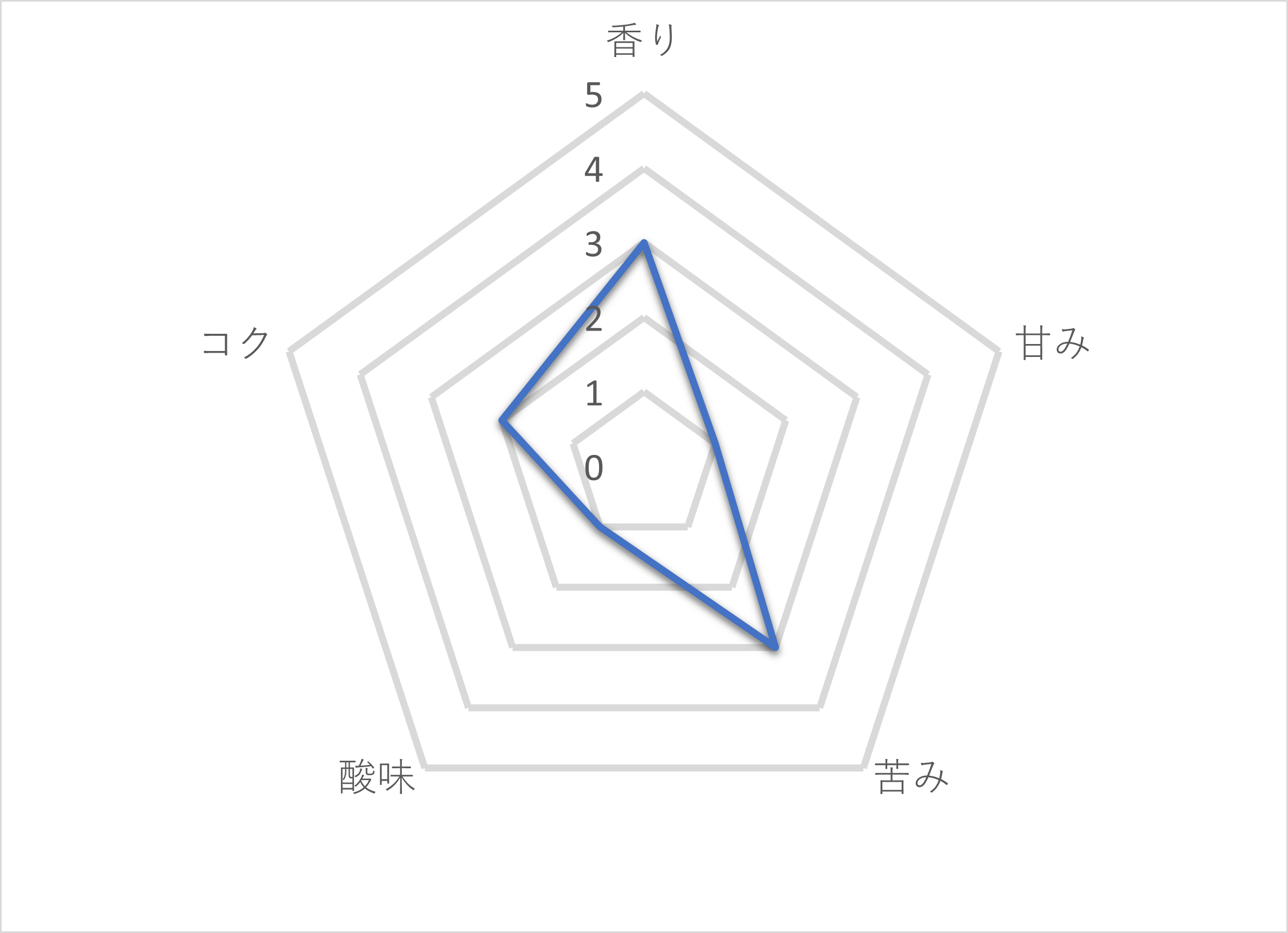 コクと香りのクオリティコーヒー 微糖 2