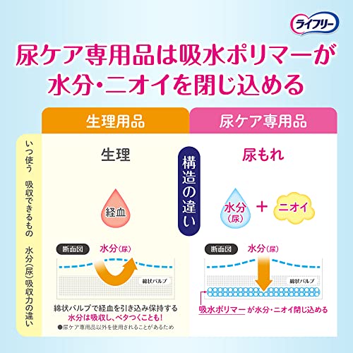 さわやかパッド安心スリム 5