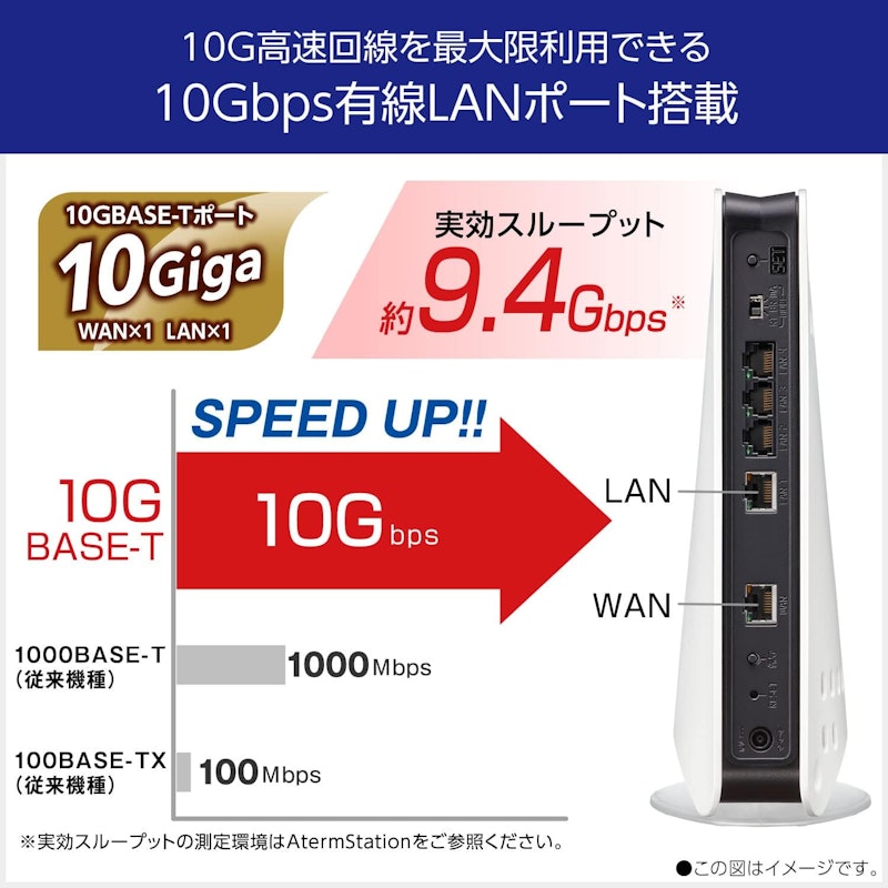 無線LANルーター 3