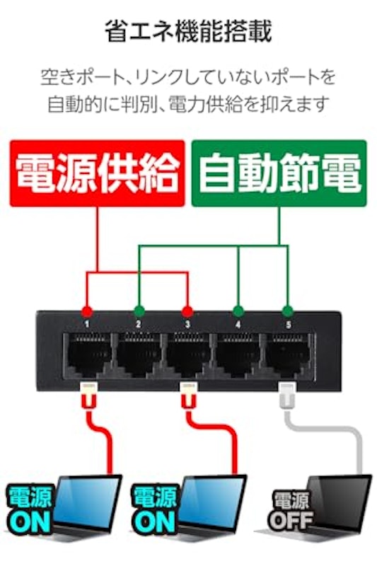 Giga対応5ポートスイッチ 4