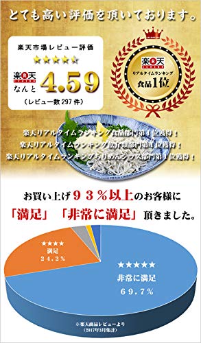 釜揚げしらす 3