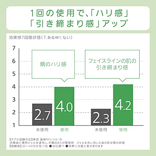 RF美顔器 3