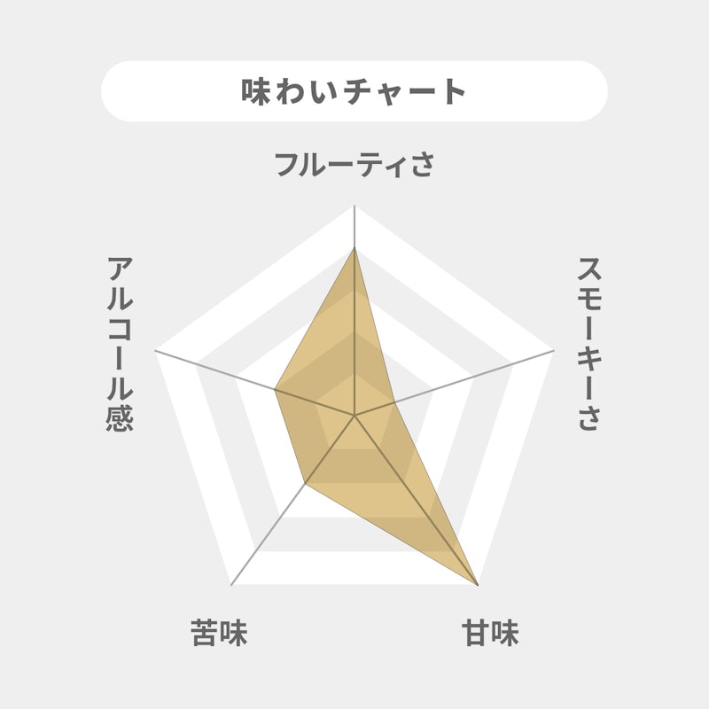 I.W.ハーパー ゴールドメダル 2