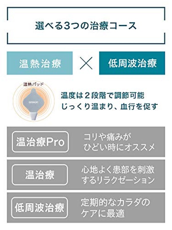 温熱低周波治療器 3