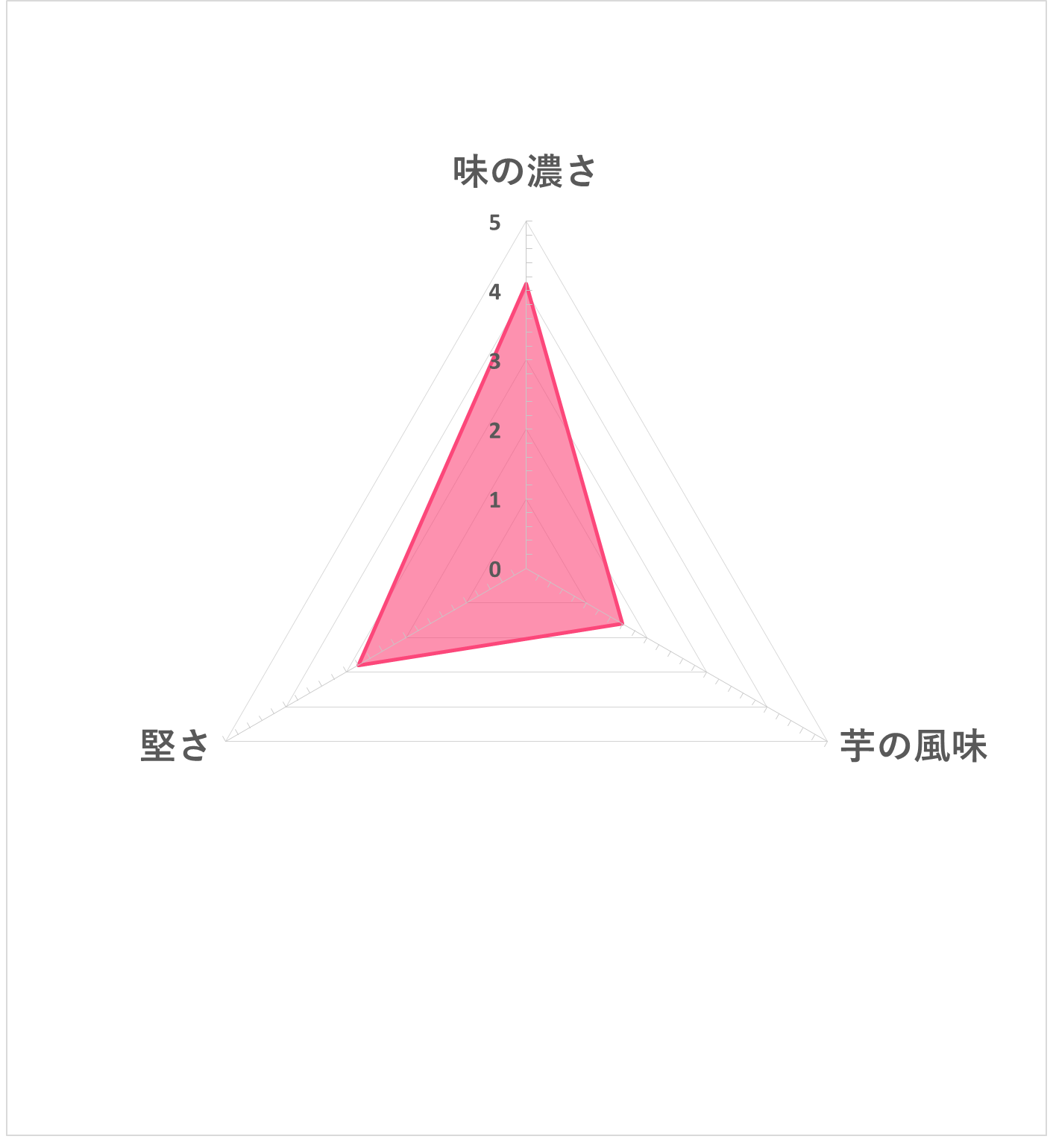ポテトチップチョコレート オリジナル 5