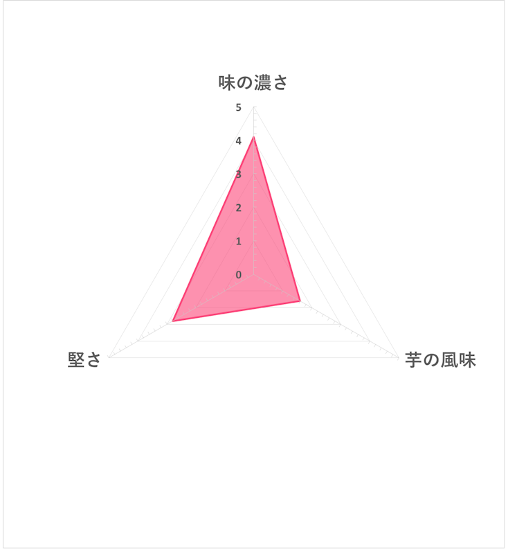 ポテトチップチョコレート オリジナル 5