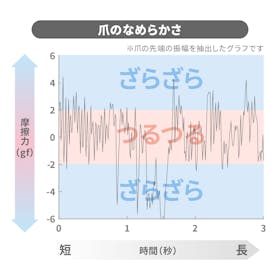貝印 関孫六 LEDルーペ付きツメキリ 000HC1837を検証レビュー!爪切りの選び方も紹介 2