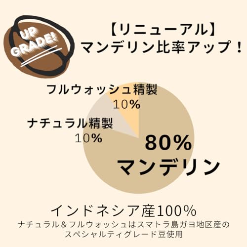 マンデリン スペシャルティ ブレンドコーヒー 2