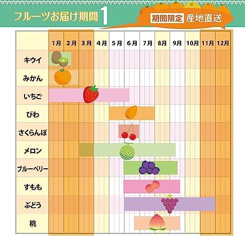 豪華お任せセット（メロン入り） 2
