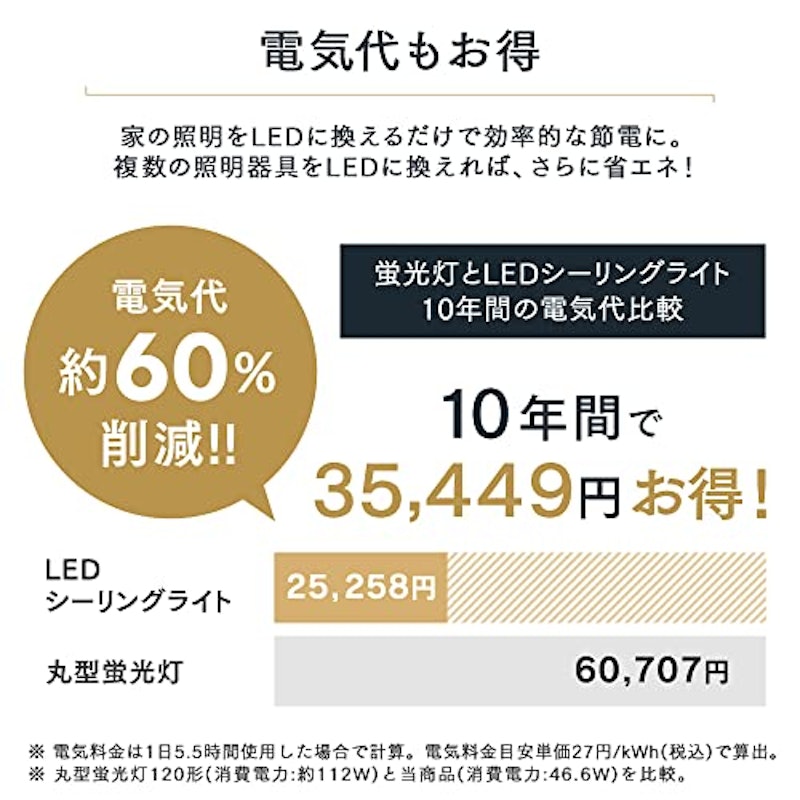 パネルライト 7