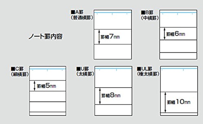 キャンパスノート 3