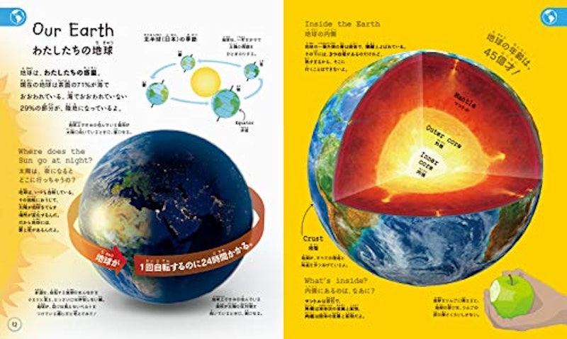 これだけは知っておきたい こども図鑑 2