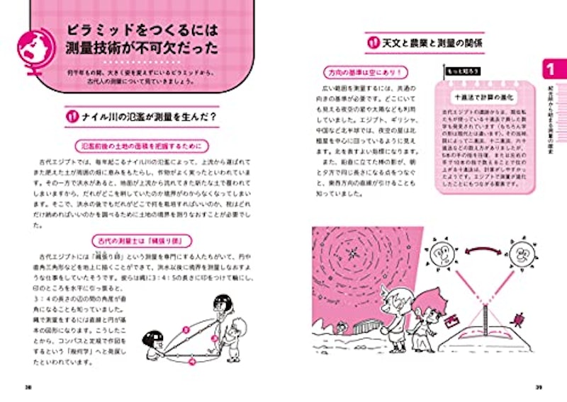 よくわかる測量 3