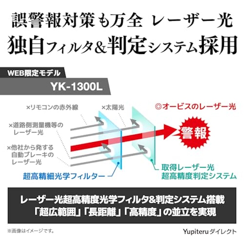 レーザー & レーダー探知機 4