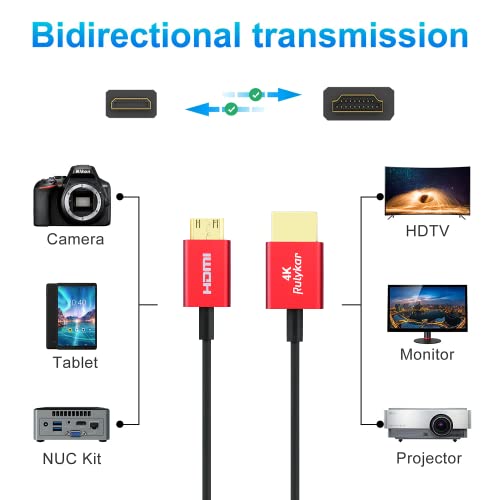  Mini HDMI to HDMI 変換ケーブル 3