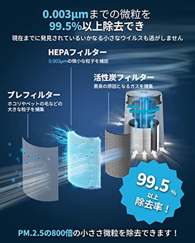 空気清浄機 AC0850(800iシリーズ) 3