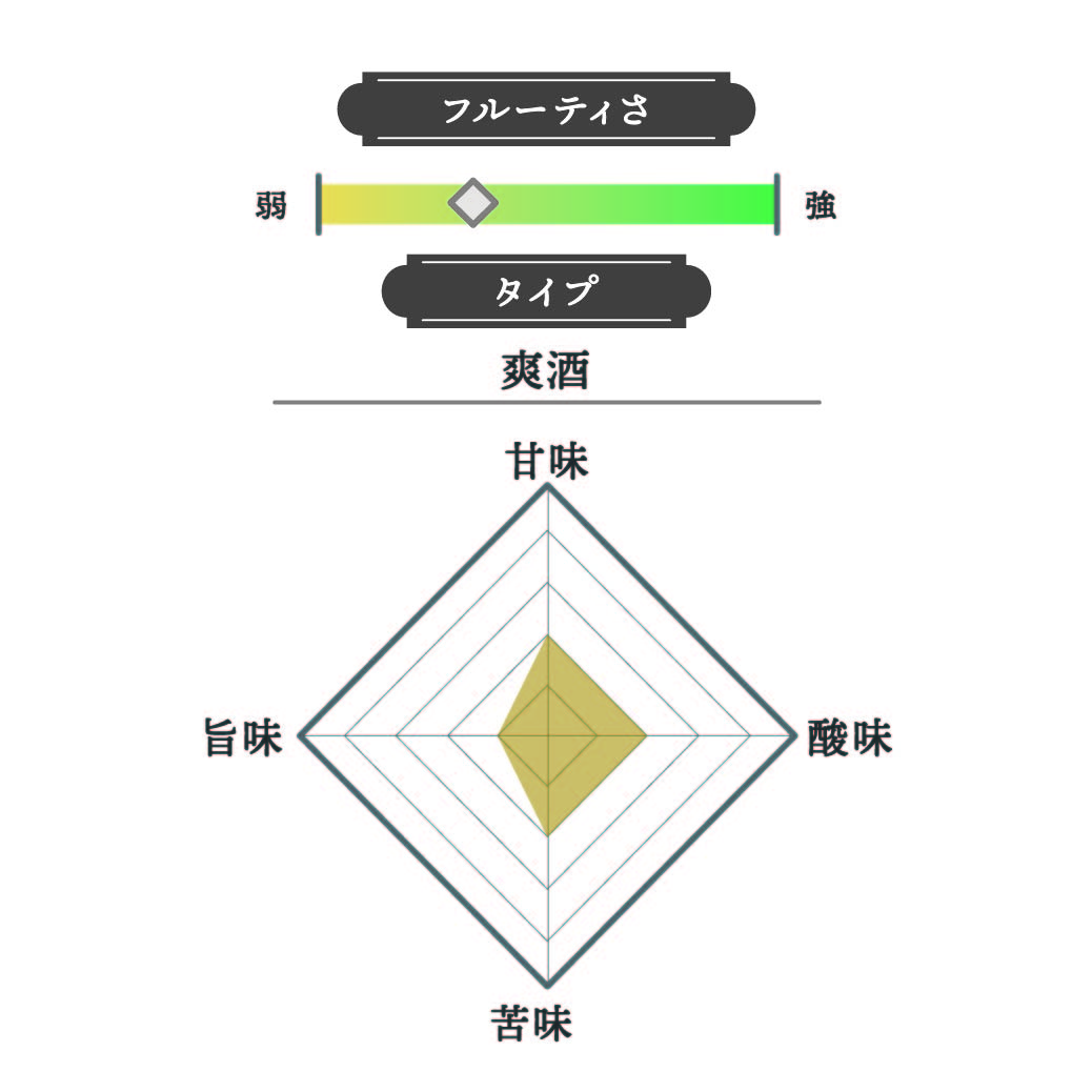船中八策 超辛口 純米酒 2