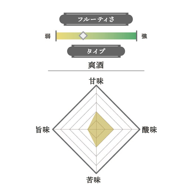 船中八策 超辛口 純米酒 2