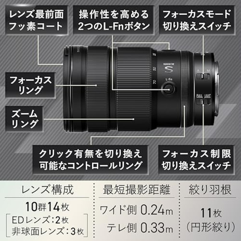 Z 24-70mm f/2.8 S II 7