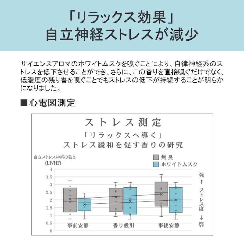 ホワイトムスク|ハンドクリーム 5