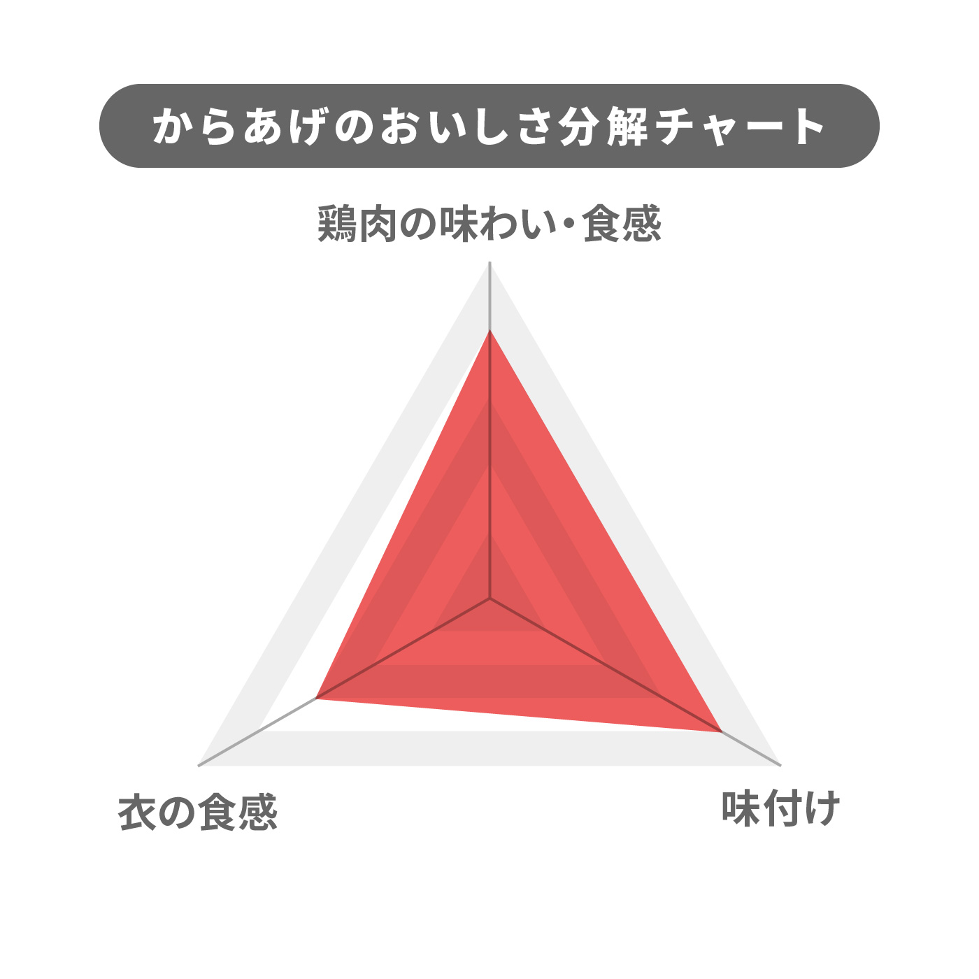 神戸物産 業務スーパー 和風鶏もも唐揚を検証レビュー！冷凍からあげの選び方も紹介 4