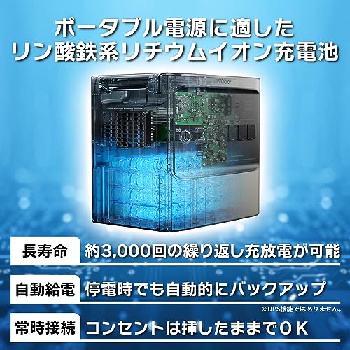 JVCケンウッド Victor ポータブル電源 BN-RF1500を検証レビュー