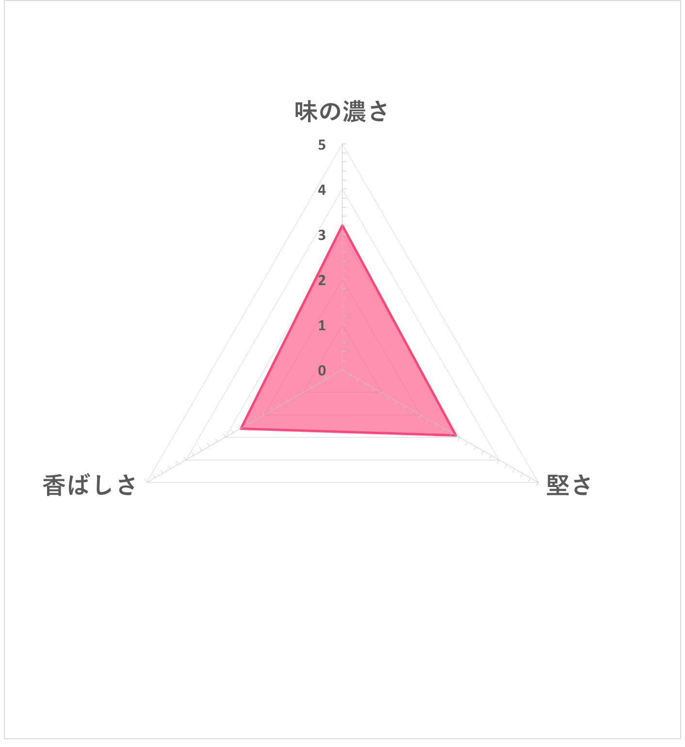 新潟仕込みこだわりのほんのり塩味 3