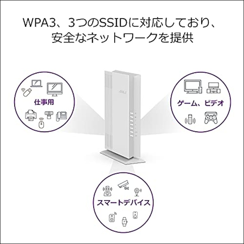 AX1800 デスクトップ型ワイヤレスアクセスポイント 4