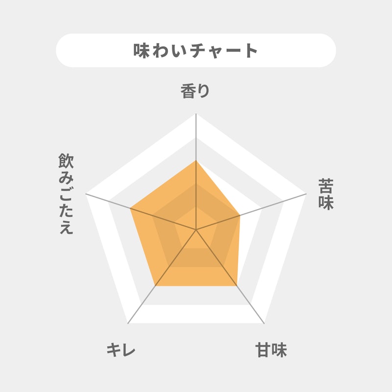 生ビール 2