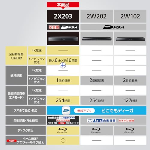 全自動ディーガ 2