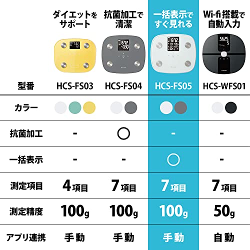 体組成計 5