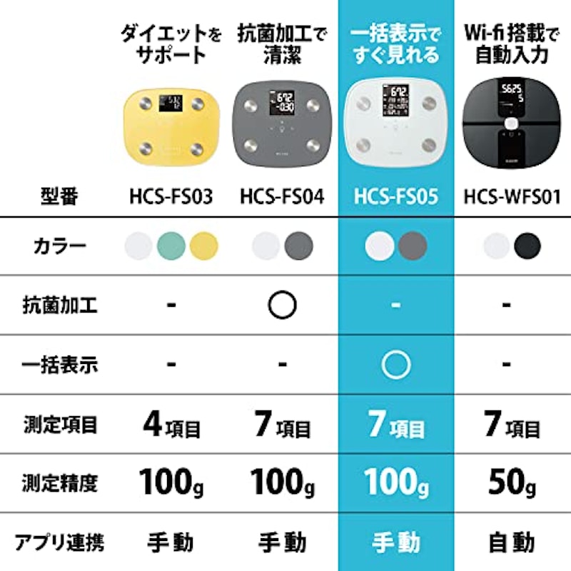 体組成計 5