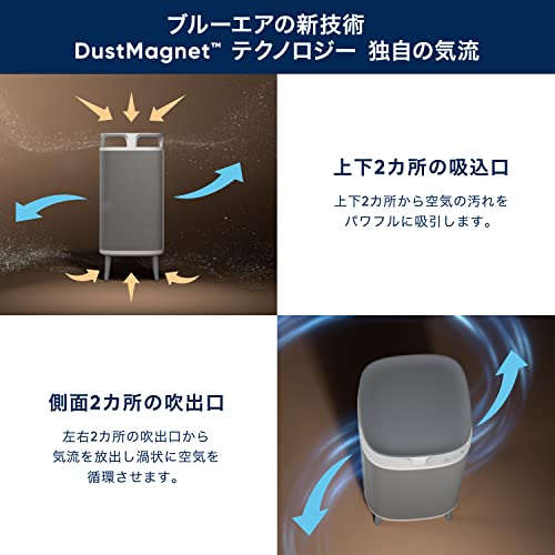 Blueair DustMagnet 5240i 105921を検証レビュー！空気清浄機の