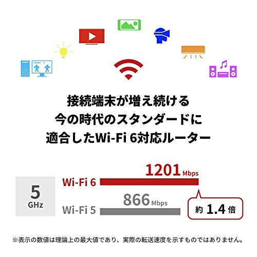 Wi-Fiルーター 2